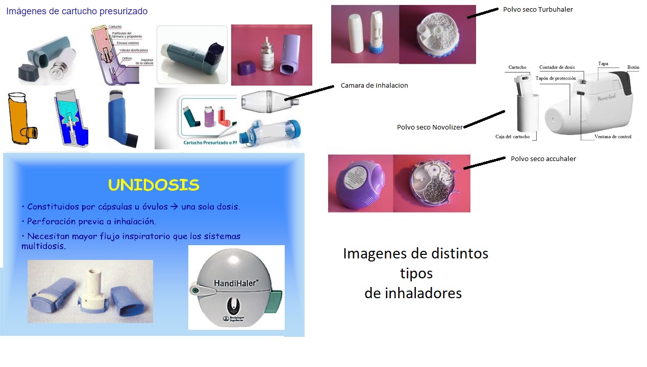 Annexe Tipos de inhaladores.jpg