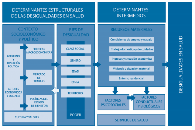 COVID-19, determinantes sociales y redes de solidaridad. “Sólo el