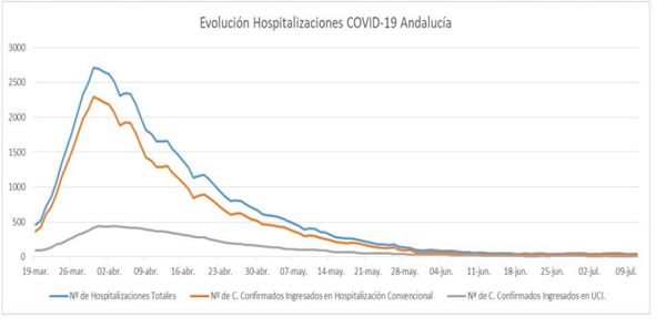 julio12_coronavirus_hospitalizaciones