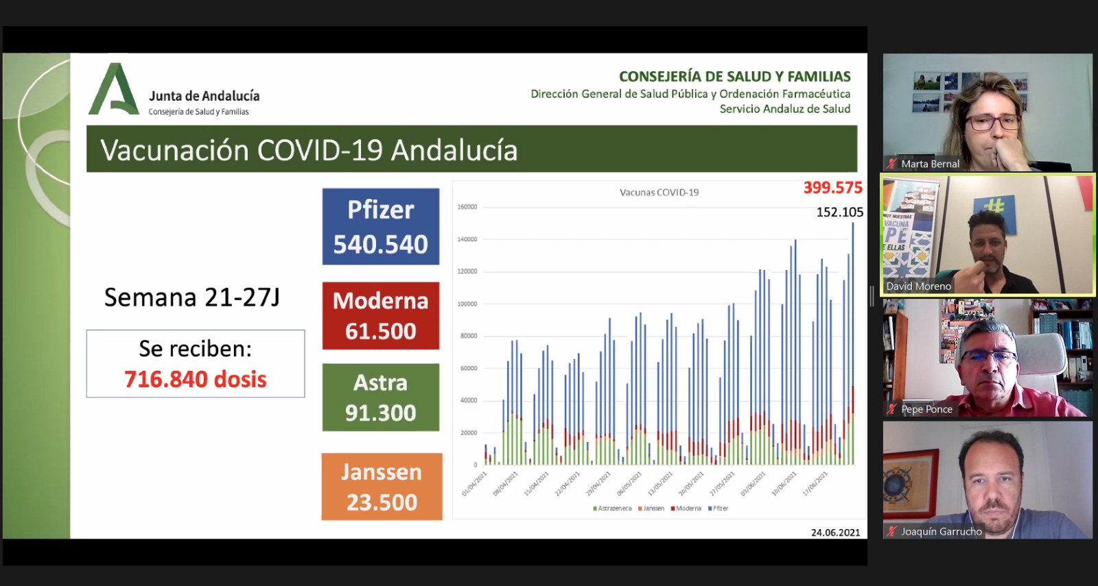 II Seminario vacunas Jubilados